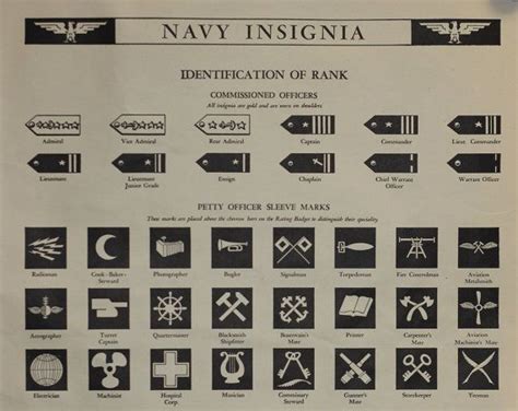 replica ww2 cloth us navy enlisted rating patches|wwii us naval uniforms.